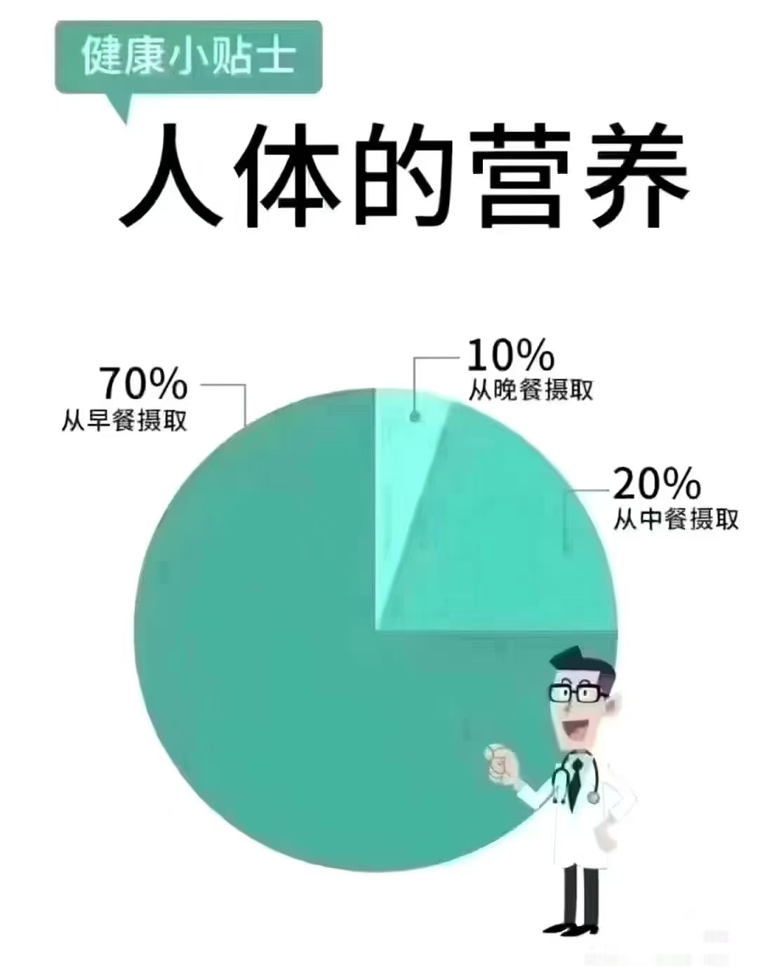 姐妹缘作为减肥过来人告诫大家